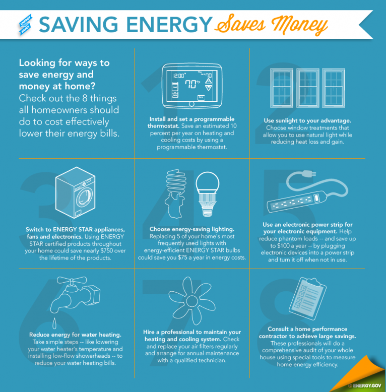 Energy Tips Infographic